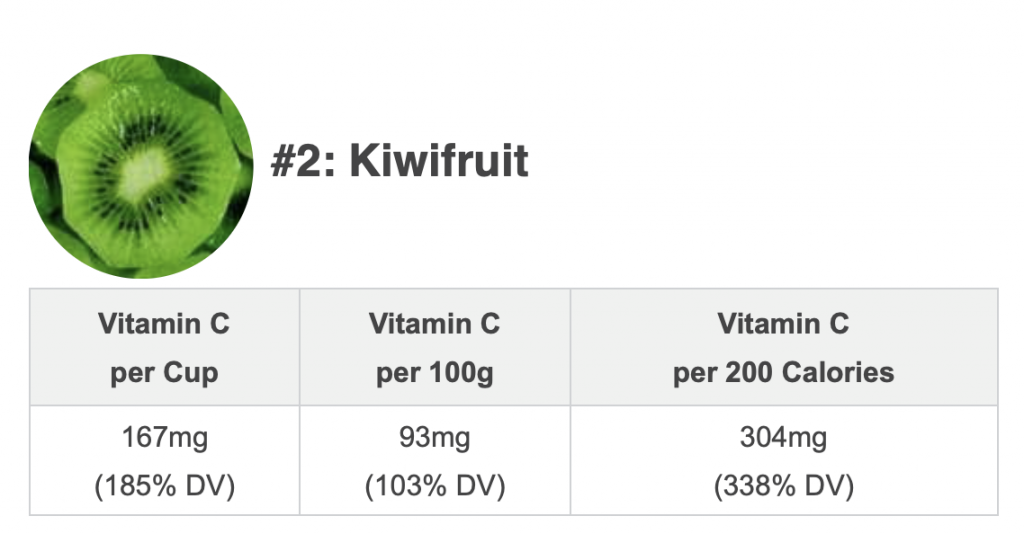 top-10-thuc-pham-giau-vitamin c-nhat